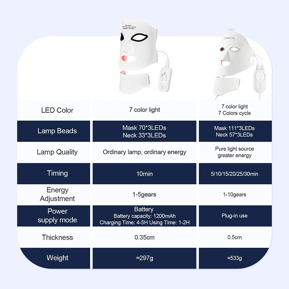 Red Light Face & Neck Mask Skin Therapy