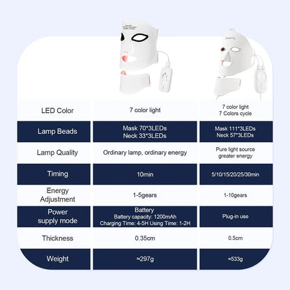 Red Light Face & Neck Mask Skin Therapy